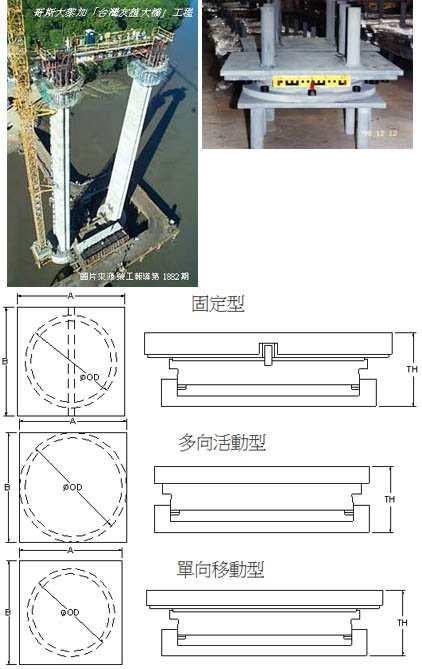 盤式支撐
